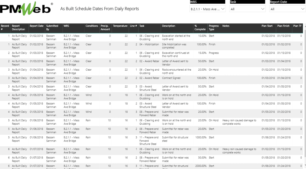 Creating Bullet-Proof After-the-Fact As-Built Schedules Using Construction Site Daily Reports