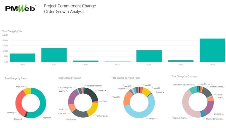 How Can A Project Management Information System Support the After-the-Fact Constructive Acceleration Claim Analysis?