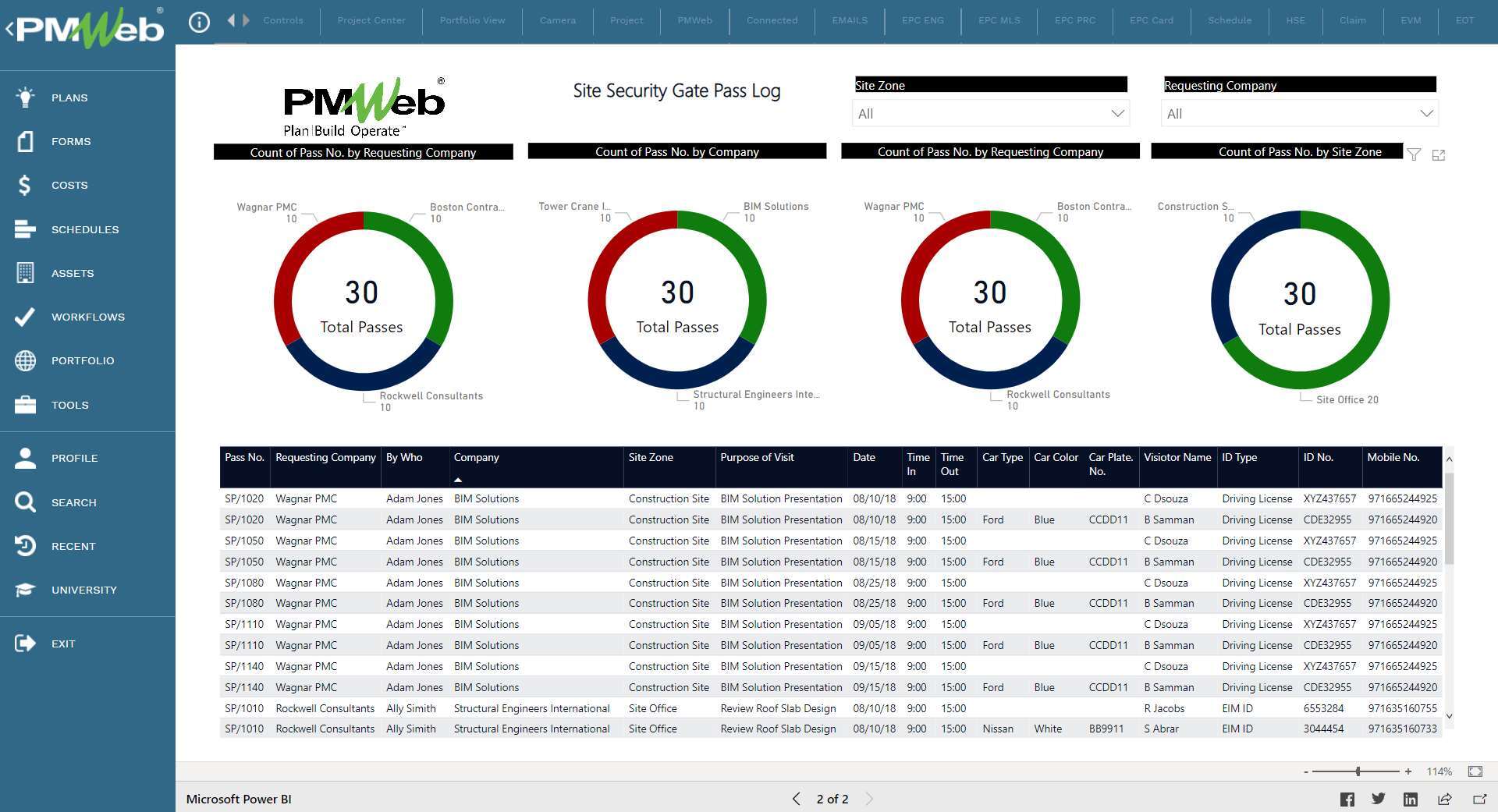 PMWeb 7 Site Security Passes Gate Log