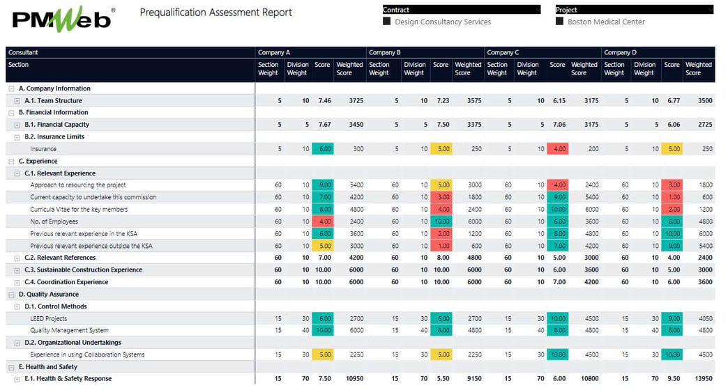 How Can Technology Bring the Much-Needed Transparency and Objectivity in Assessing Engineering Consultants and Contractors Prequalification Documents on Capital Projects?