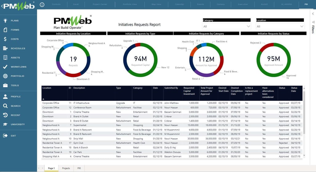 Managing, Monitoring and Tracking New Requests for Capital Projects