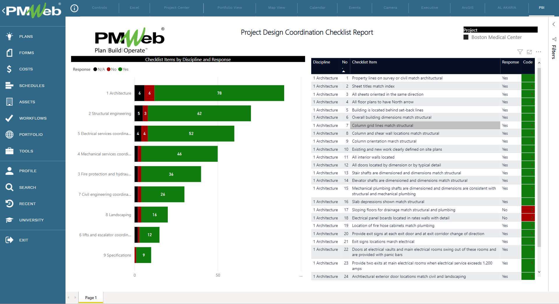  PMWeb 7 Design Coordination Checklist Report
