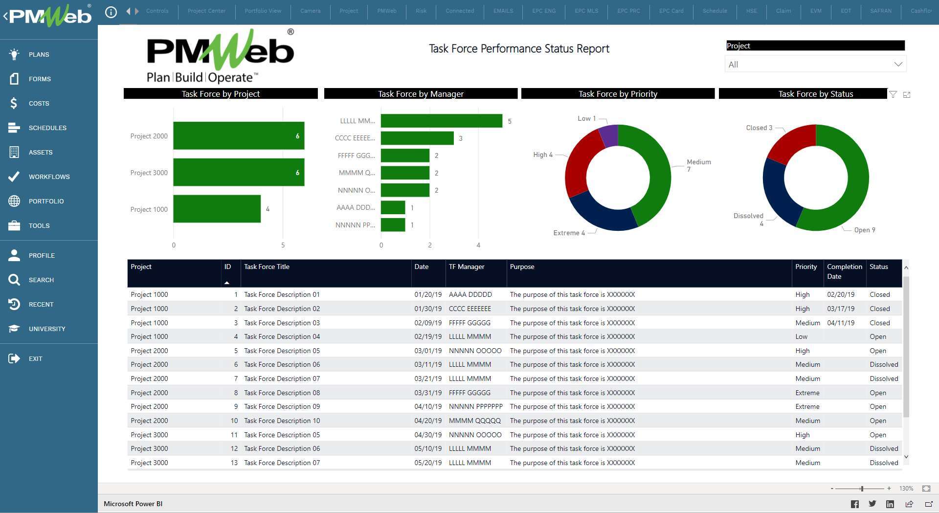 PMWeb 7 Task Force Performance Status Report