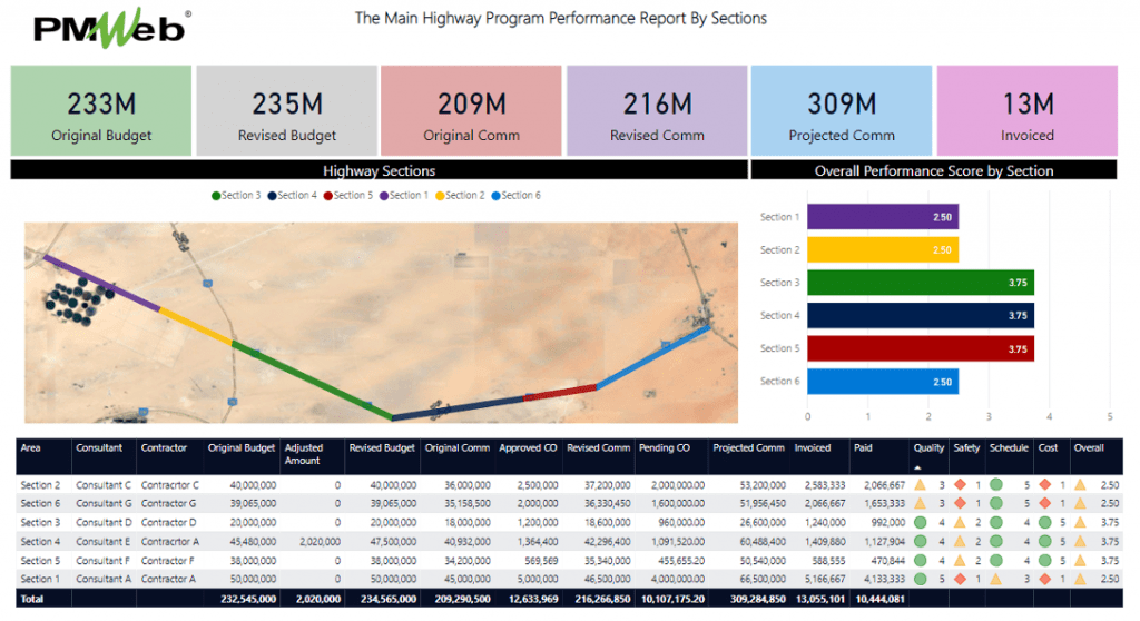 PMWeb 7 The Main Highway Program Performance Report by Sections 