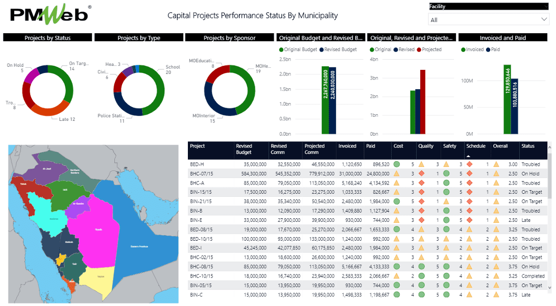 PMWeb 7 Capital Projects Performance Status by Municipality