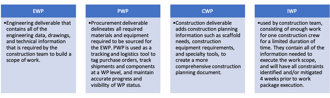 PMWeb 7  engineering work packages,  procurement work packages, Construction Work Packages , Installation Work Packages