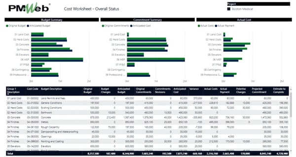 Transparent reporting for Infrastructure Bill funds