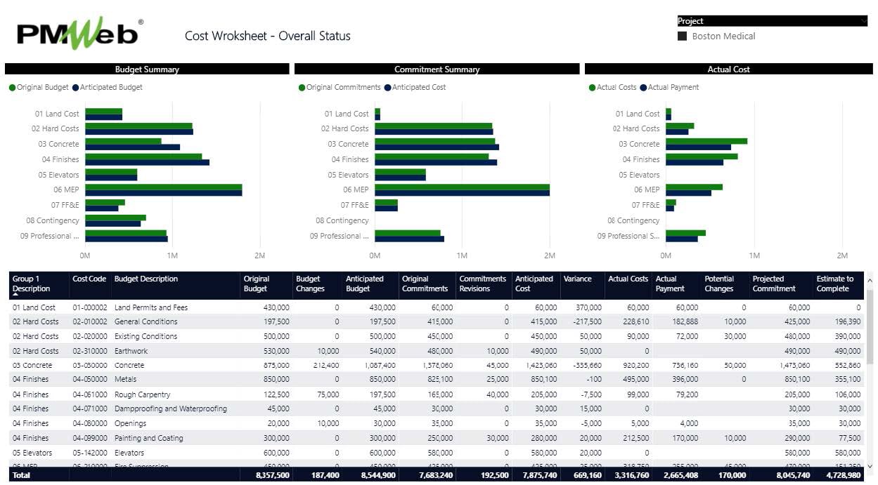 PMWeb 7 Cost Worksheet - Overall Status Project Funding