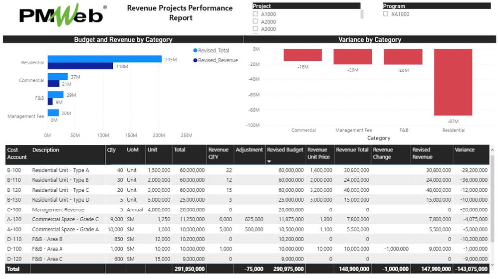 How Can Investors in Capital Projects have a Real-Time Single Version of the Truth Solution to Monitor, Evaluate and Report the Financial Performance of their Investments Portfolio?