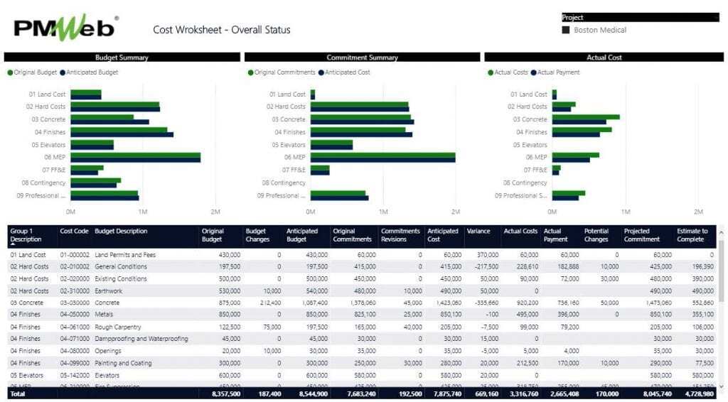 PMWeb 7 Cost Worksheet Overall Status from PMO Processes for Public Sector Entities