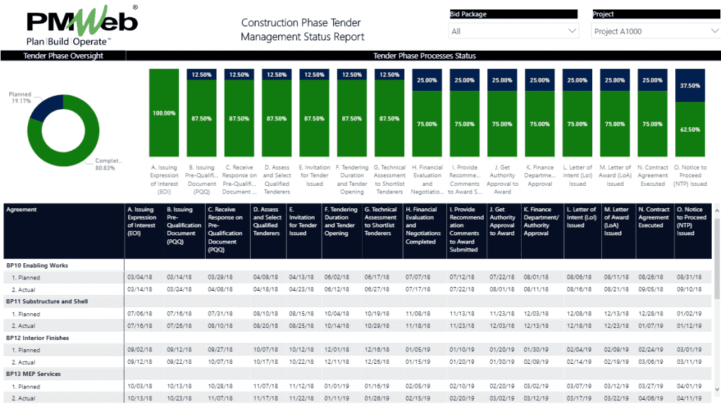 PMWeb 7 Construction Phase Tender Managment Status Report