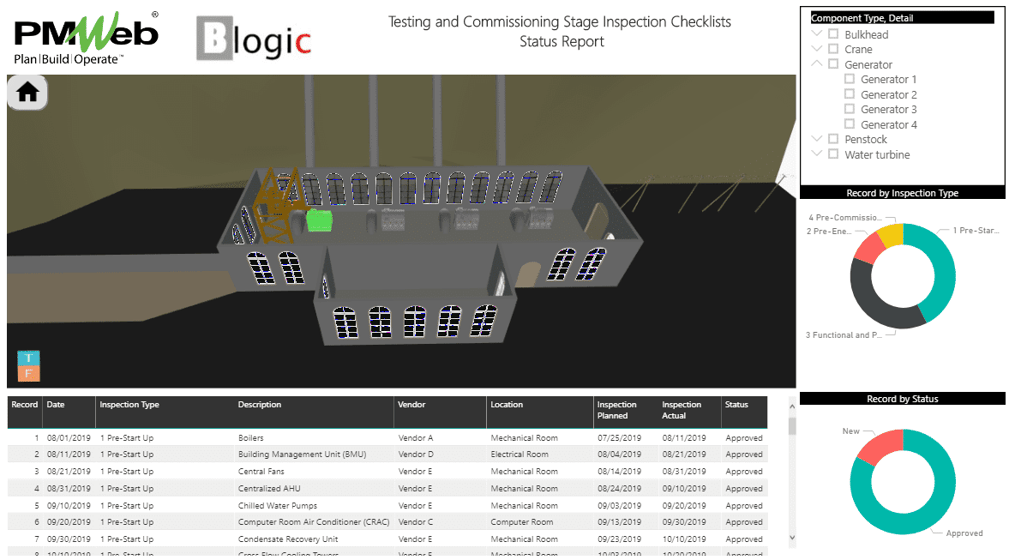 Assure Testing, Operating, and Maintenance of Installed Building Systems Meet Operational Requirements