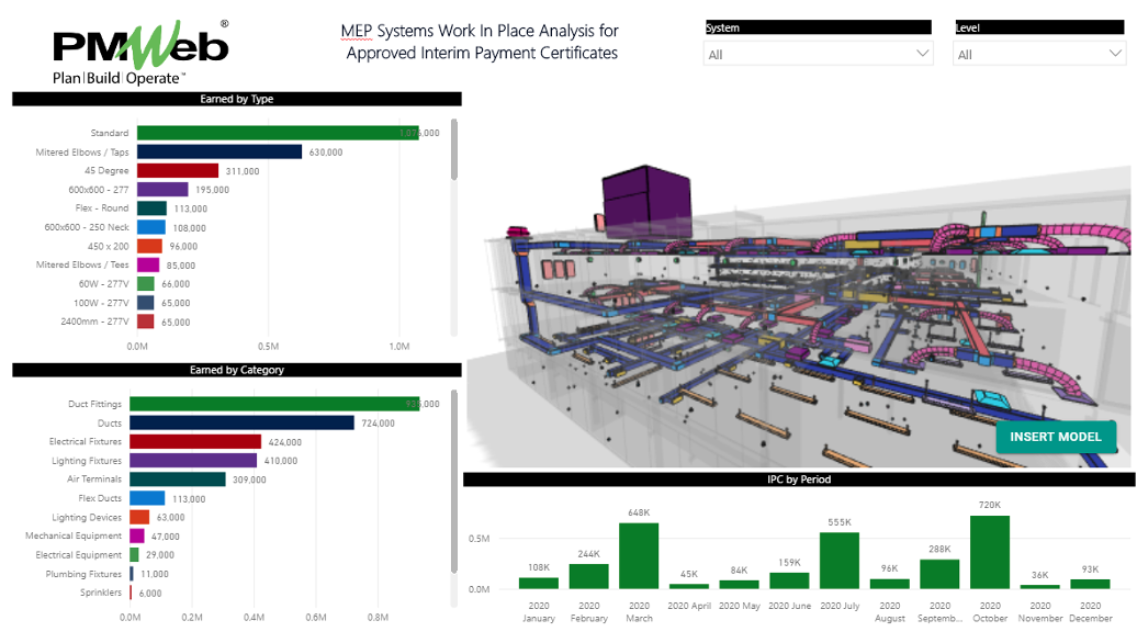 PMWeb 7 MEP Systems Work in Place Analysis for Approved Interim Payment Certificates
