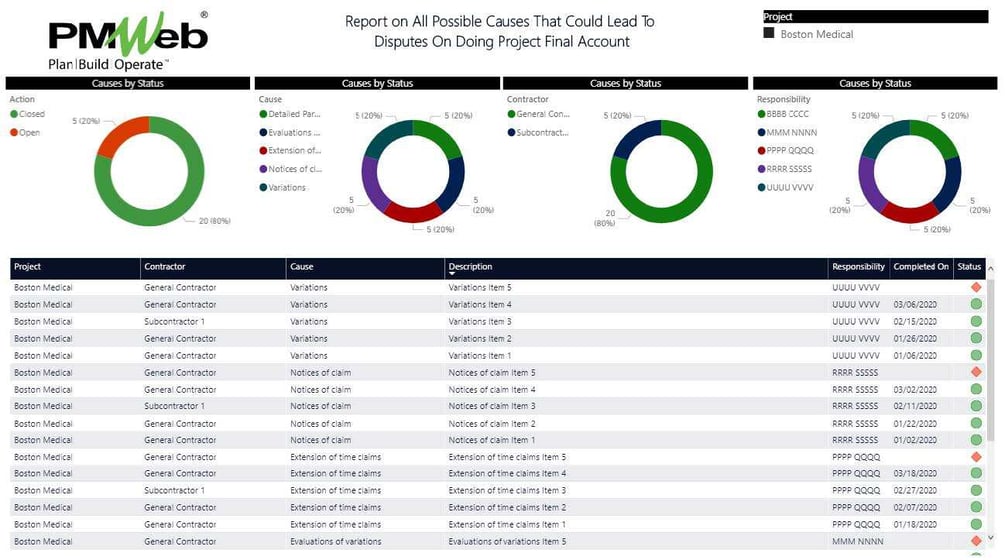 How Contractors Reduce Disputes when Doing Final Accounts on Capital Construction Projects