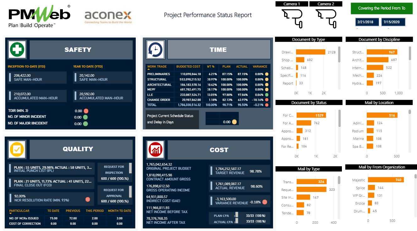 PMWeb 7 Project Performance Status Report  Aconex