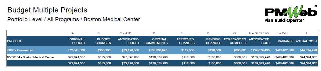 PMWeb 7 Budget Multiple Projects
Portfolio Level / all Programs Boston Medical Center 