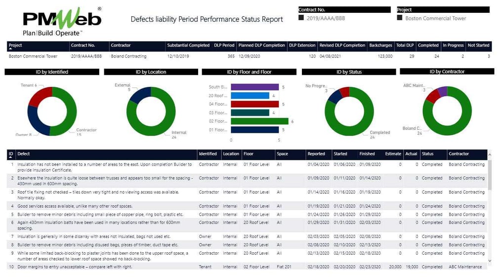 Why Defects Liability Period (DLP) Should be One of the Capital Construction Project Life Cycle Stages that Need to be Managed, Monitored, Evaluated and Reported on