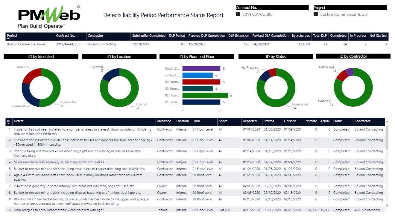 PMWeb 7 Defects Liability Period Performance Status Report