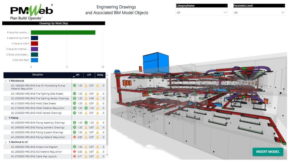 Using Earned Value Management (EVM) for Reporting the Performance of Engineering Deliverables on Engineering-Procurement-Construction (EPC) Projects