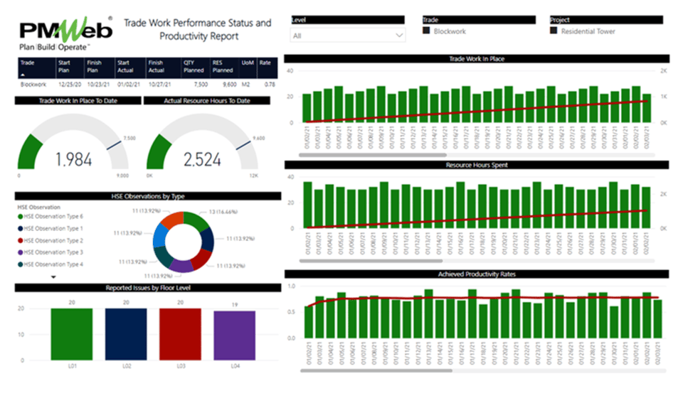 Why Risk-Simulated Integrated Resource-Loaded Project Schedule and Raw Daily Progress Data are a Must Requirement for Any Artificial Intelligence (AI) Platform for Capital Construction Projects