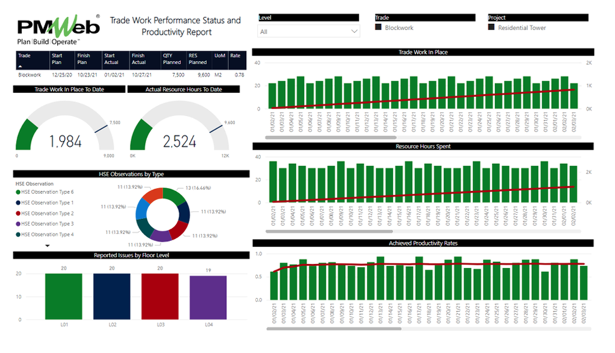 PMWeb 7 Trade Work Performance Status and Productivity Report 
