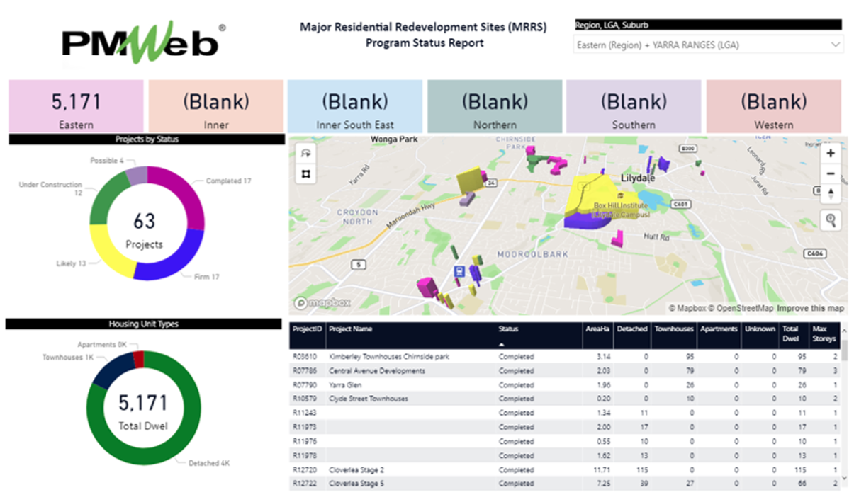 PMWeb 7 Major Residential Redevelopment Sites (MRRS) Program Status Report