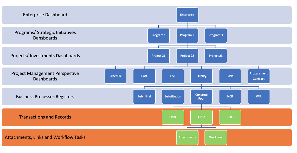 PMWeb 7 Project Management Information System (PMIS)