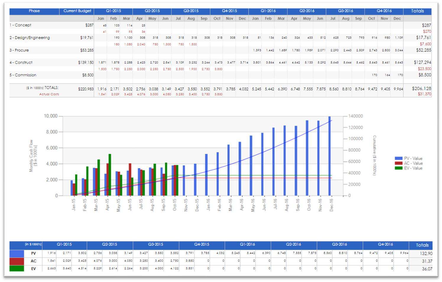 PMWeb 7 Data During The Project Duration