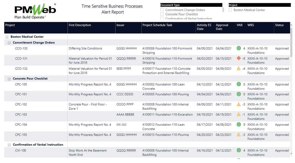 For Capital Construction Projects’ Contracts with the Time is of Essence Clause, Why Associating Project Schedule Activities with Business Processes Become a Must and Not a Choice