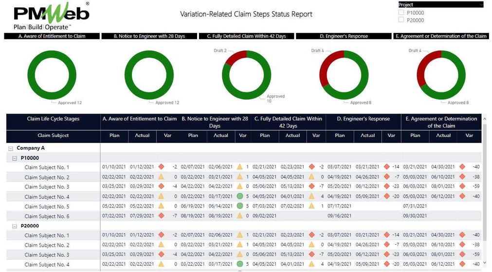 How Can Contractors Monitor the Status of Variation-Related Claim Steps on their Capital Construction Projects?