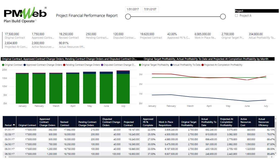 PMWeb 7 Project Financial Performance Report