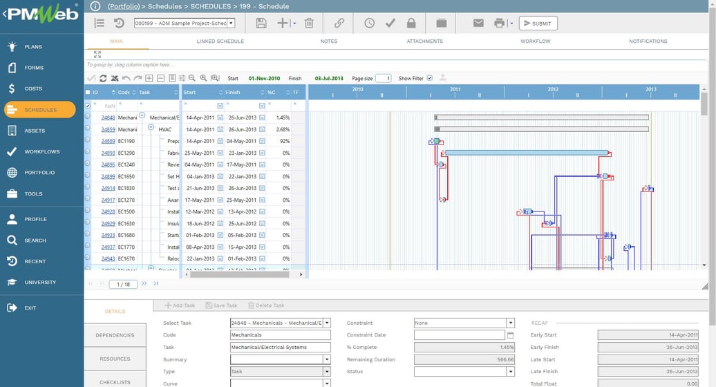 Setting the Project Control System (PCS) Schedule and Resource Management Module: Two-Week Look Ahead Planning