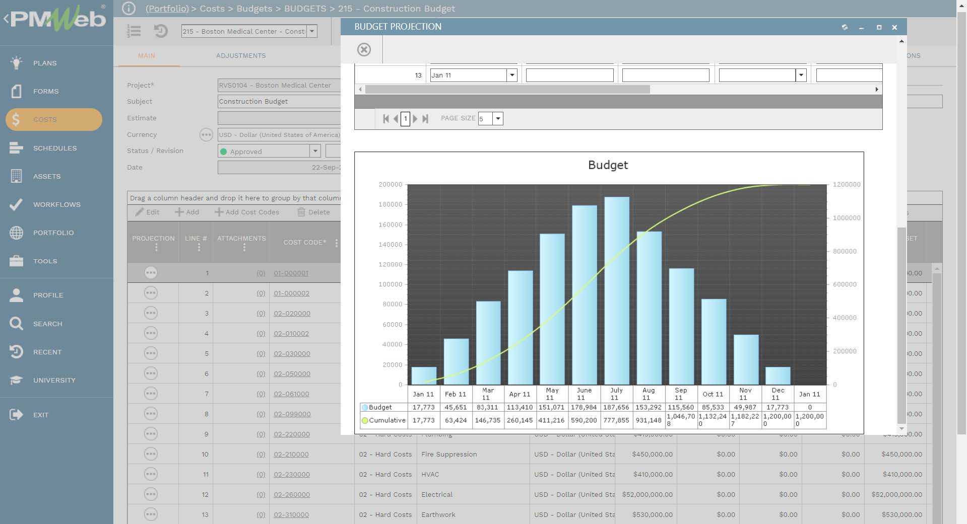 PMWeb 7 Costs Budgets budgets construction Budget 
Main 
Budget Projection 