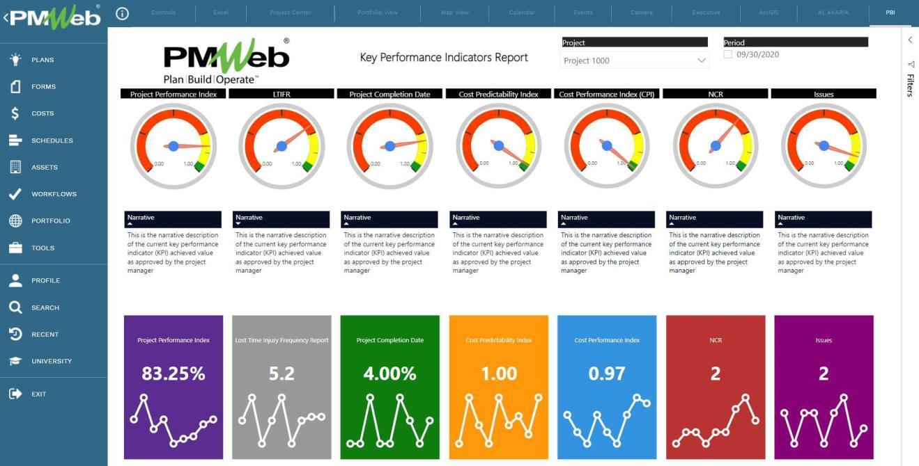 PMWeb 7 Key Performance Indicator Report