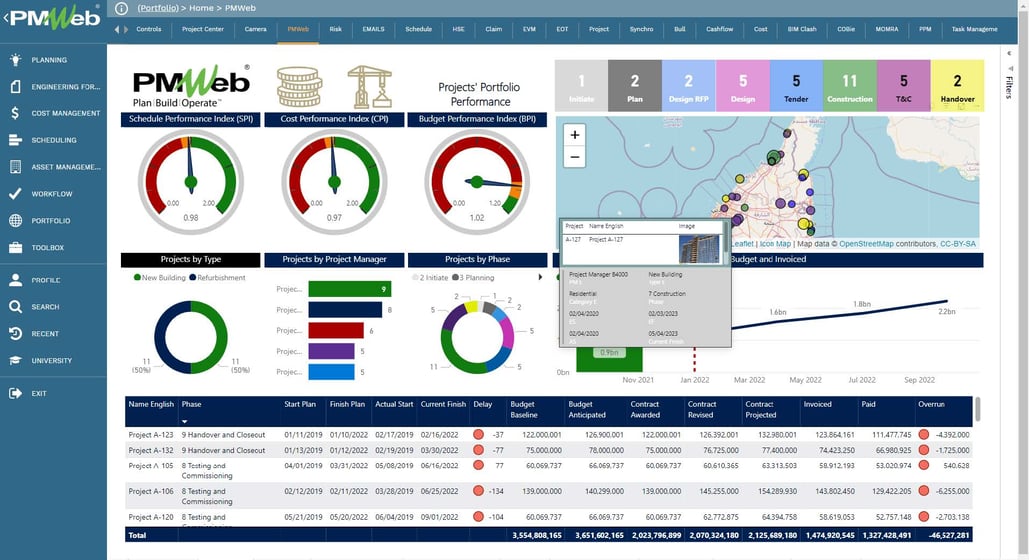 Monitoring, Evaluating, and Reporting the Delivery Stage Tsunami Early Warning Indicators of Public-Private-Partnership (PPP) Projects