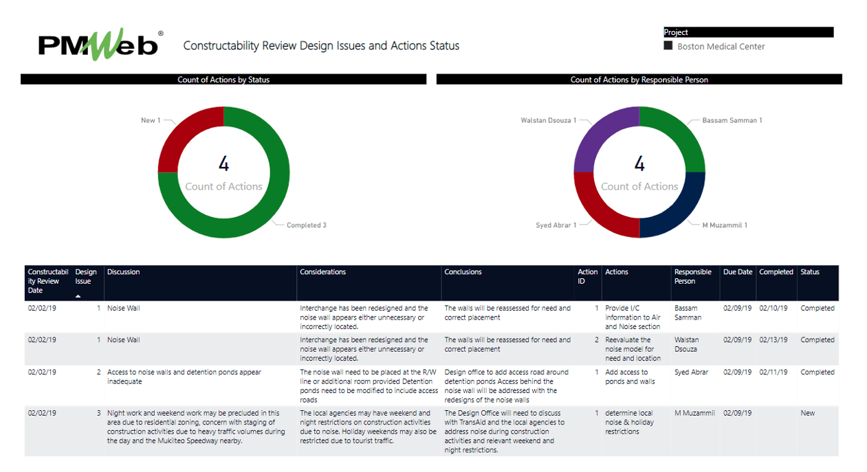 Biddability and Constructability Reviews for Construction Projects