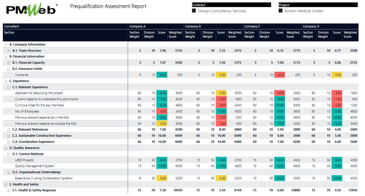 How Can Technology Bring the Much-Needed Transparency and Objectivity in Assessing Engineering Consultants and Contractors Prequalification Documents on Capital Projects?