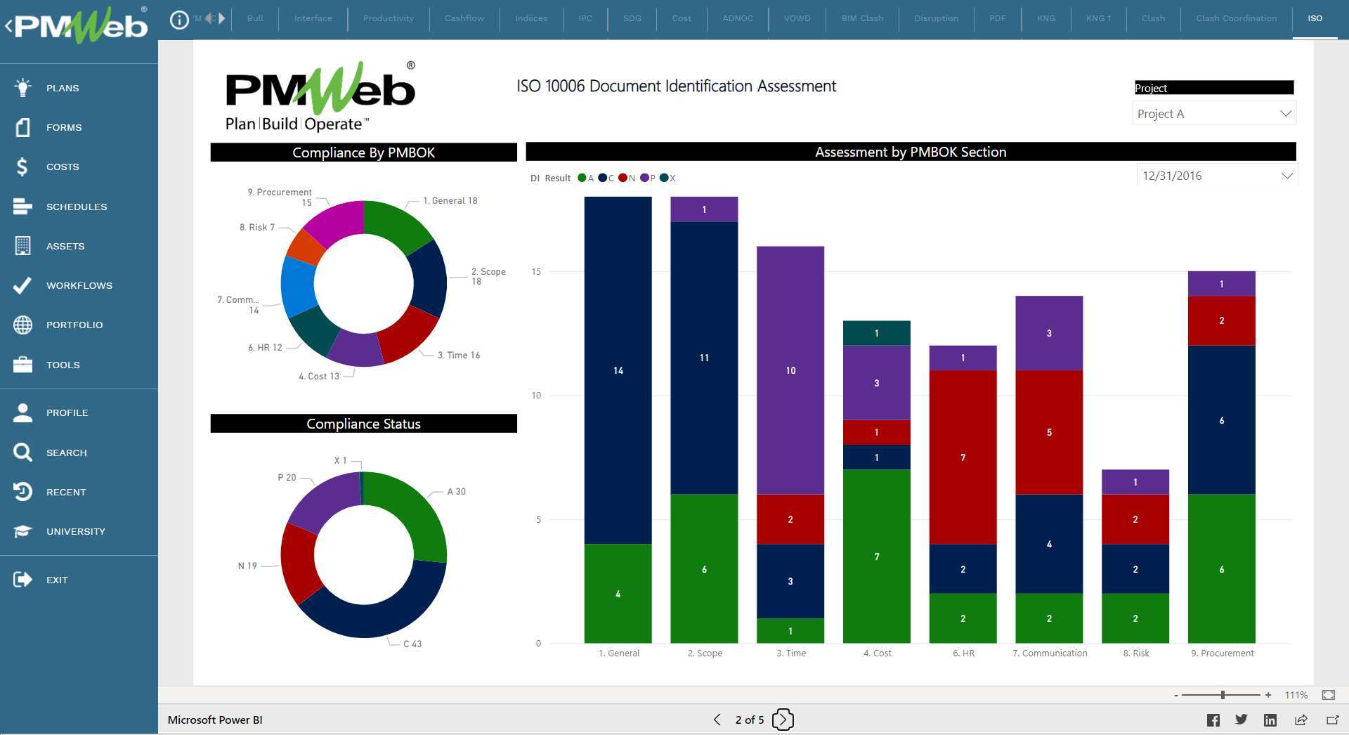 How Can Project Management Office (PMO) Use Checklists to Audit Their ISO 10006 and ISO 21500 Compliance?
