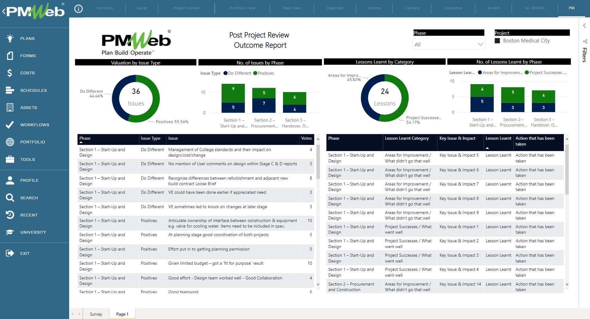 Enforcing Formal Post Project Review for Completed Capital Projects Before Formal Closeout