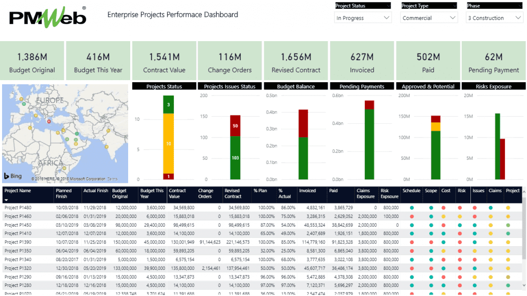 Can Reporting Construction Projects’ Portfolio Performance Sometimes Be As Challenging As Herding Cats?