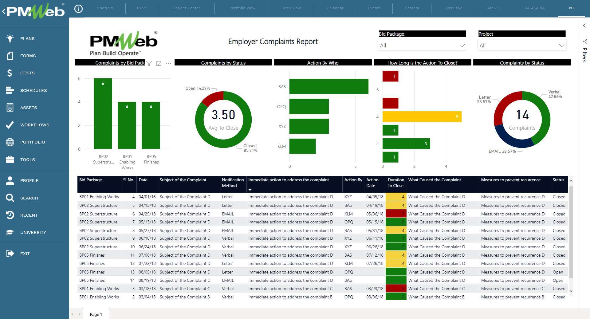 Managing Employer Complaints in Construction Projects