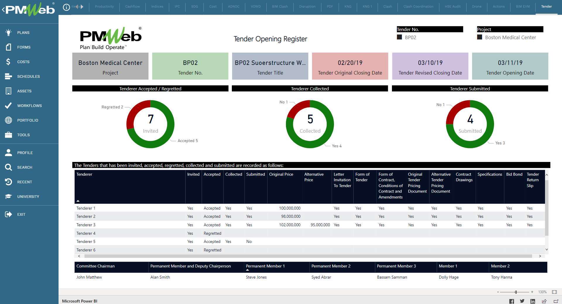 Managing the Tender Opening Process for Construction Projects