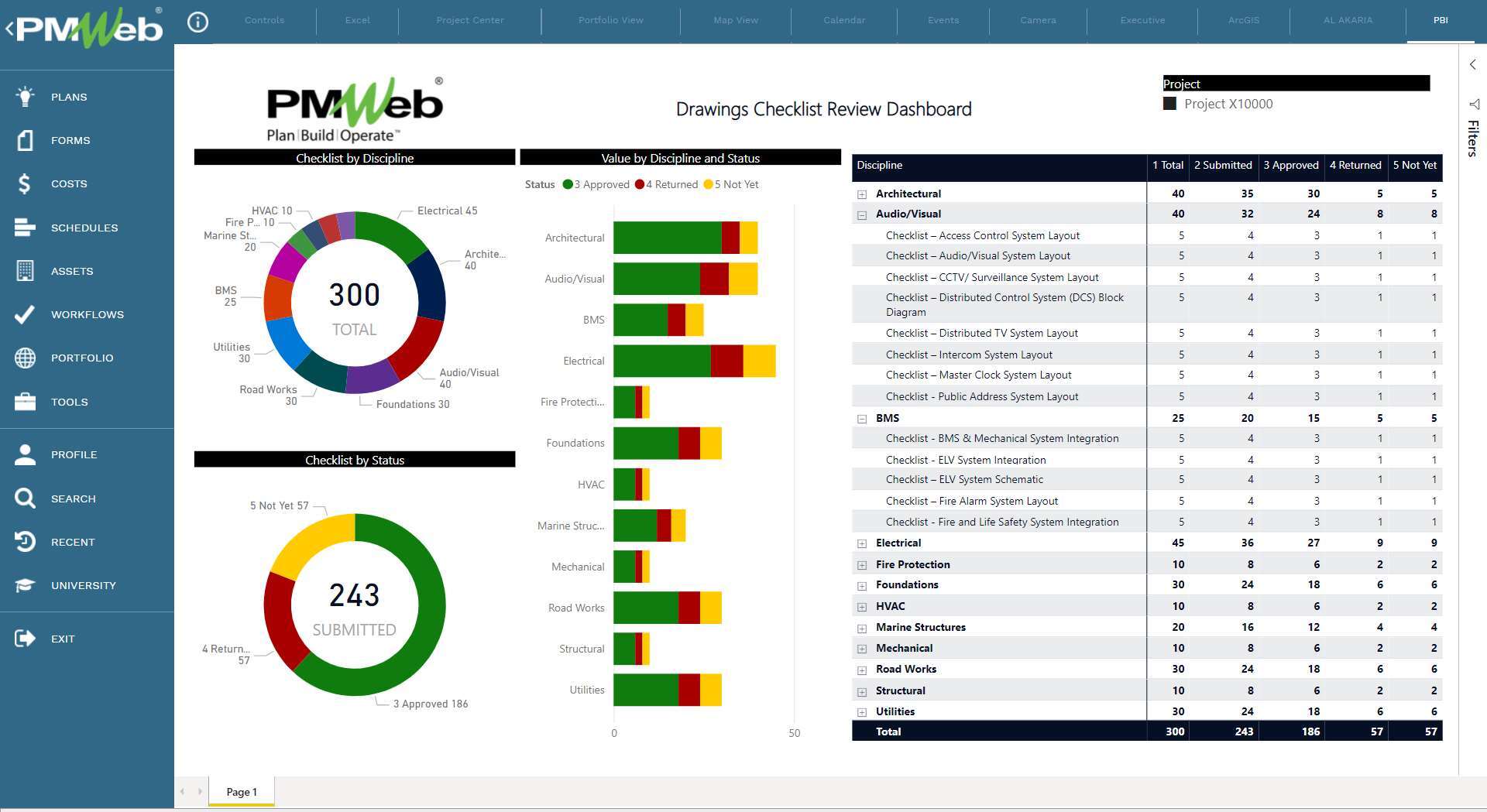 The Need to Formally Review Contract Drawings for Construction Projects Before Releasing to Tender
