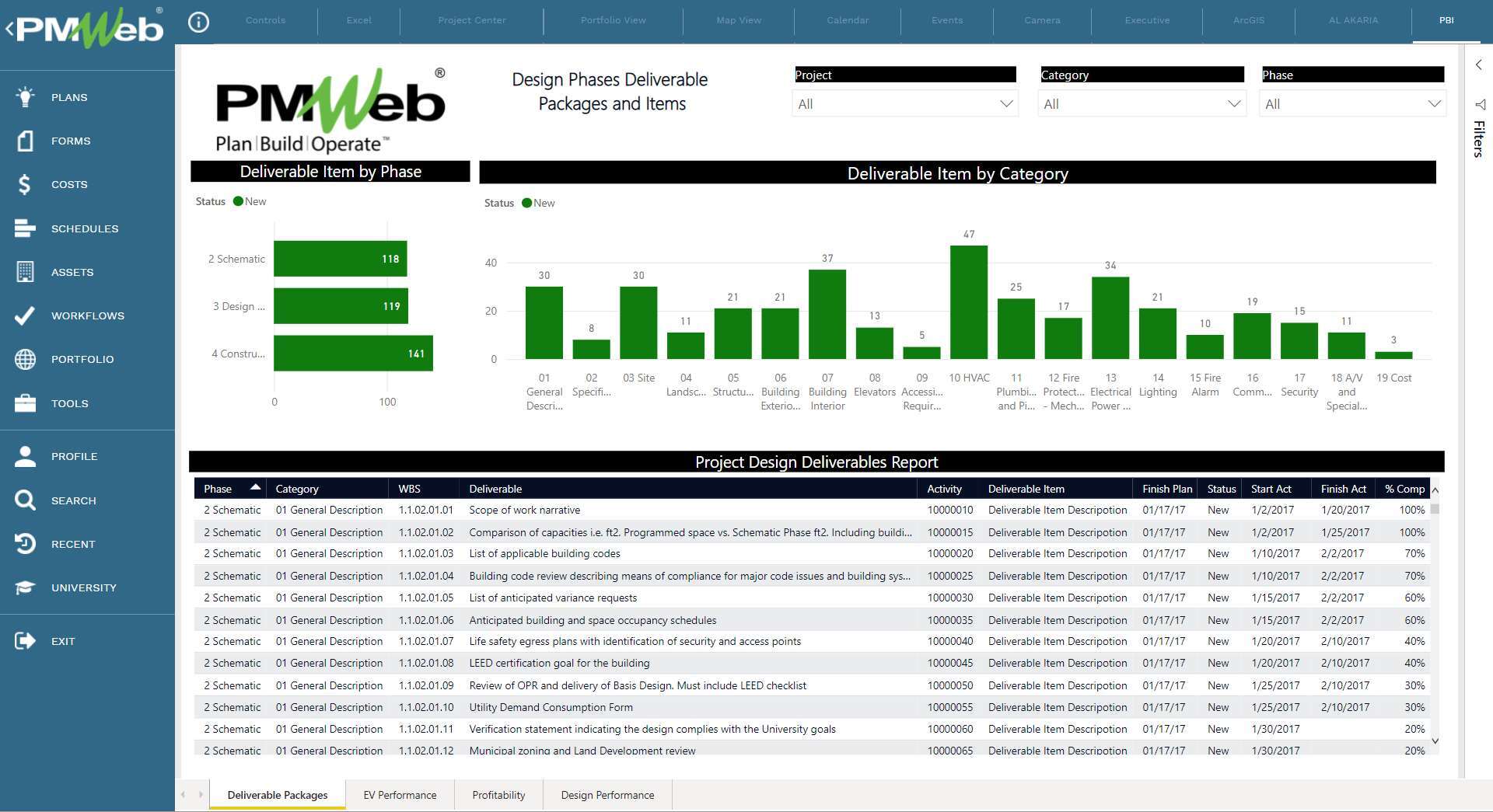 Managing, Monitoring, Evaluating and Reporting Design Deliverables on Capital Projects