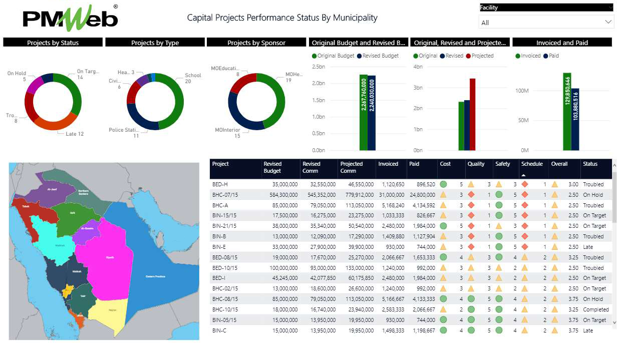 How can Project Owners in the Public Sector Have a Quick Solution to Monitor, Evaluate, and Report Their Projects’ Portfolio Performance?