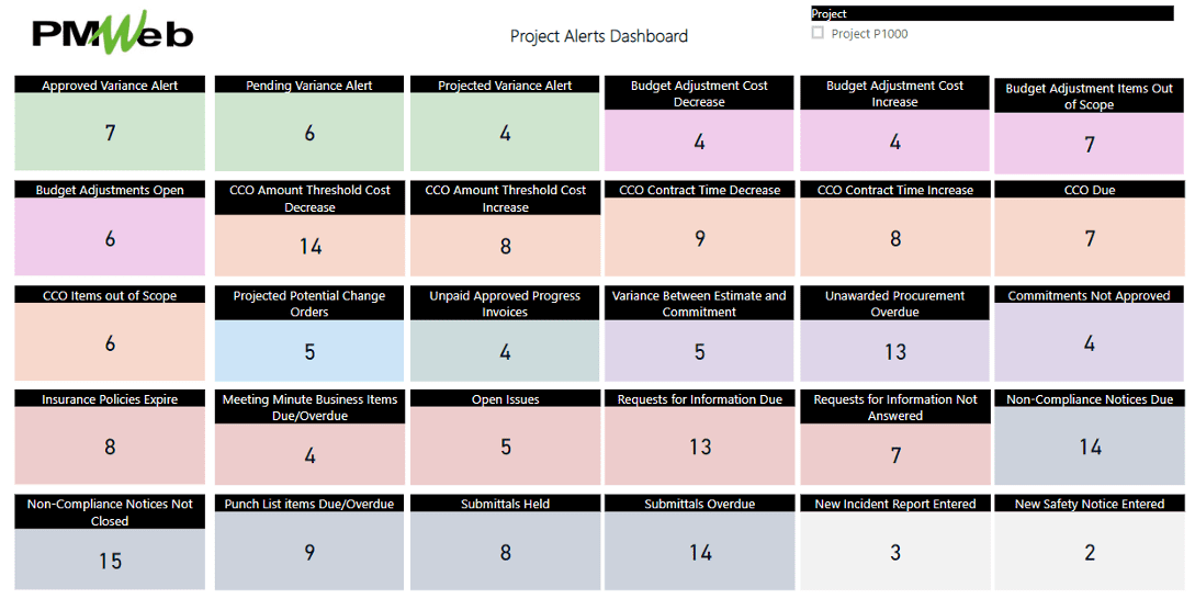 Setting Warning Alerts for Project Management Processes’ Performance in Capital Projects