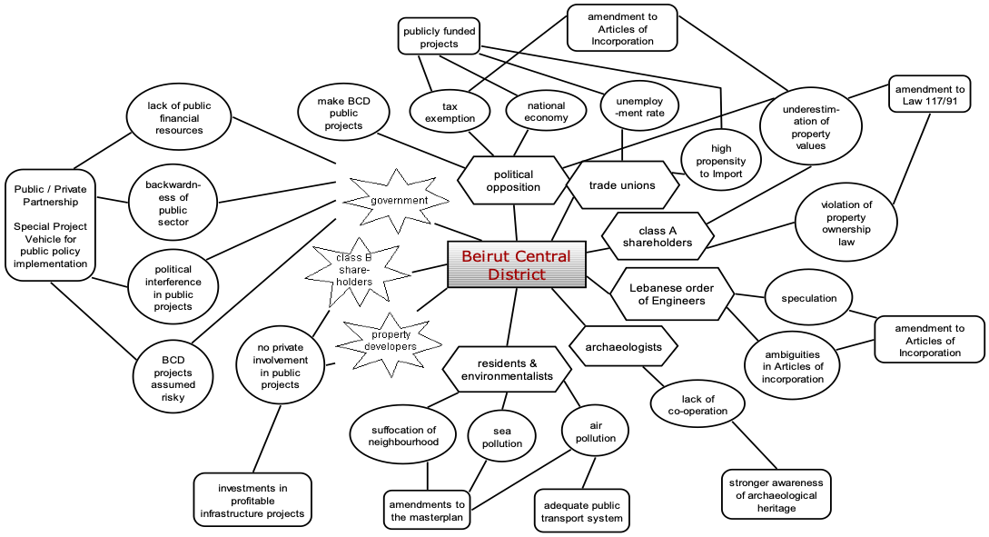 Identifying, Managing, Monitoring and Reporting on Capital Projects’ Stakeholders
