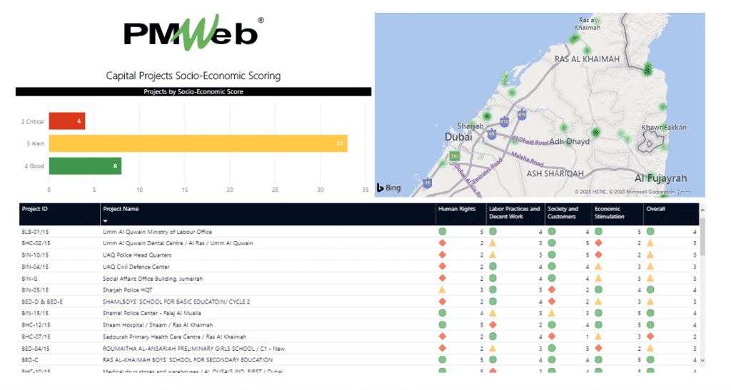 Monitoring, Evaluating, and Reporting Capital Projects Socio-Economic Scoring to Ensure their Contribution for Sustainable Development Goals