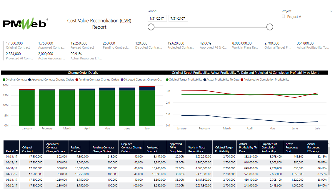 Using Project Management Information System (PMIS) for a Real-Time Single Version of the Truth Cost Value Reconciliation (CVR) Report