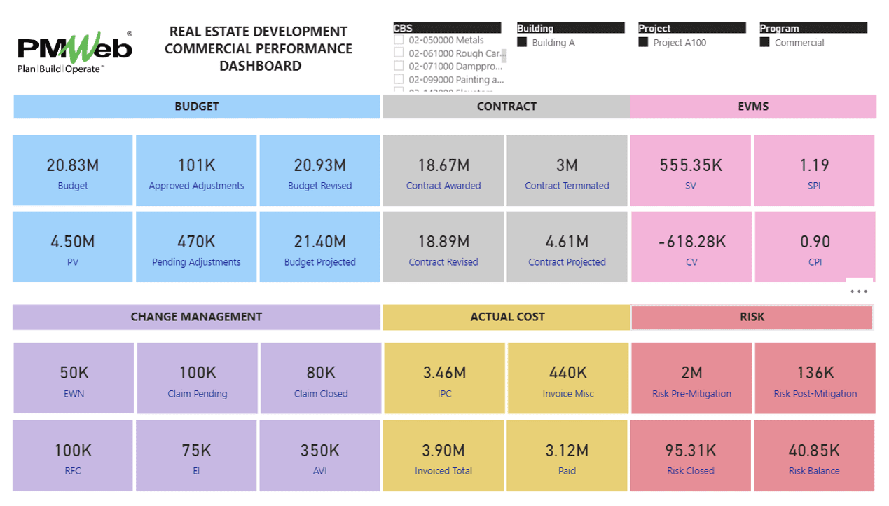 The Single Version of Truth for Capital Construction Projects’ Commercial Performance for Real Estate Developers